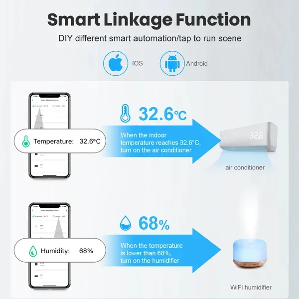Smart Wi-Fi Temperature and Humidity Sensor, supplied example 3